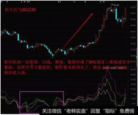 形成了W底或者三重底或者多重底