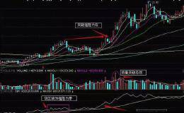 案V指标三大战BO实例
