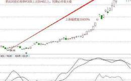 选MI实指巧D技标战股