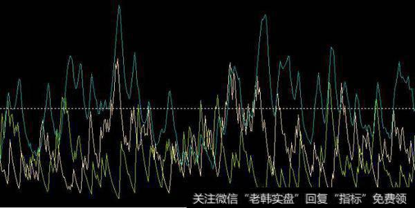 传统ADX（DMI）用法