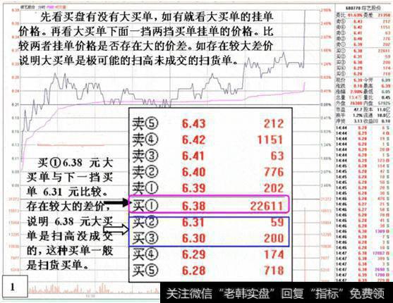 跟庄炒股技巧：教你看破庄家吸筹特征（图解）