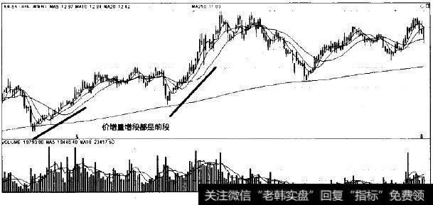 飞亚达A走势图