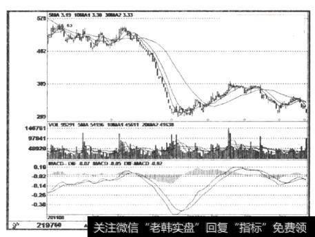 散户<a href='/cgjq/289656.html'>炒股</a>技巧教程：庄家砸盘的方式及应对技巧（图解）