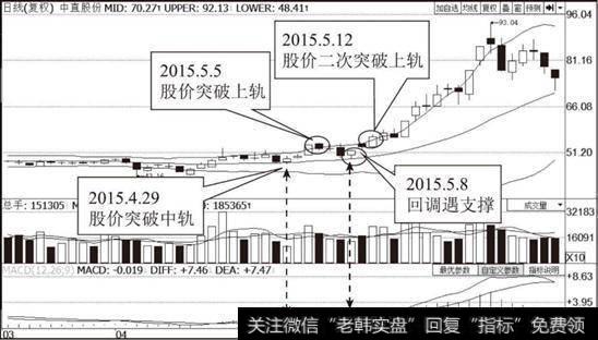 中直股份(600038)布林线指标日线走势图