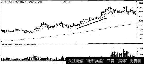 云南白药走势图