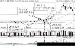 如何运用布林线追击主升浪？