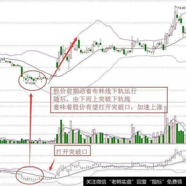 案例：北方导航