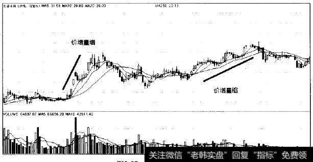 长春高新走势图