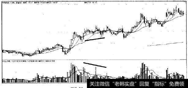 经纬纺机走势图