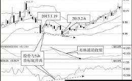 布林线交易抄底信号