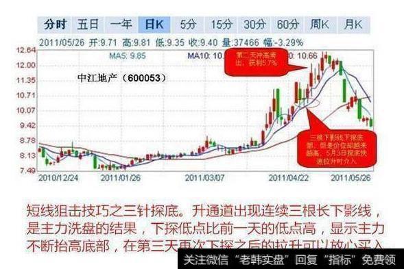 短线狙击技巧之三针探底。