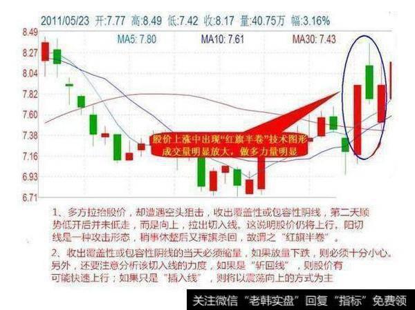 短线狙击技巧之红旗半卷