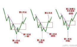 短线选股秘诀，看懂此文，出手就是涨停板！（图解）