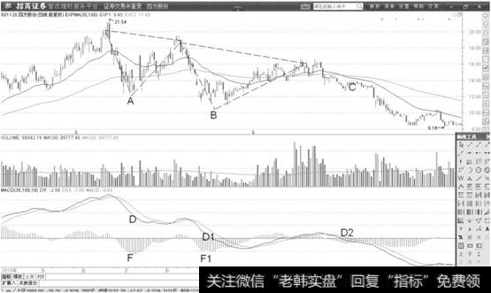 <a href='/jzbwmmd/26977.html'>四方股份</a>日K线图