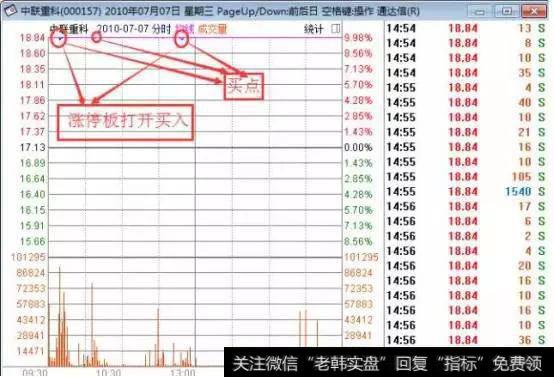 一字板涨停板被打开时(也就是T字板)买进要点
