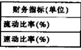 如何分析上市公司企业短期偿债能力