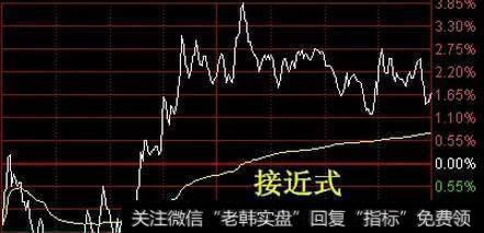 分时图的绝佳买点