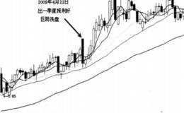 庄家洗盘经典技术定式：巨阴洗盘定式