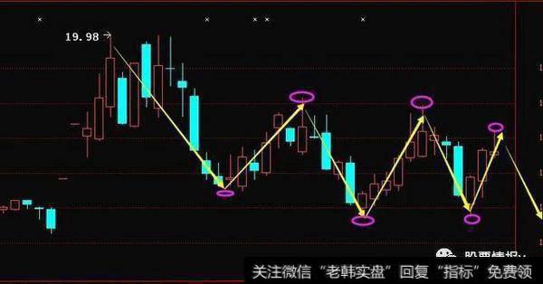 倒金字塔式