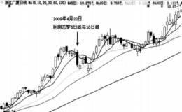 庄家洗盘之巨阴洗盘定式：巨阴洗盘的原理