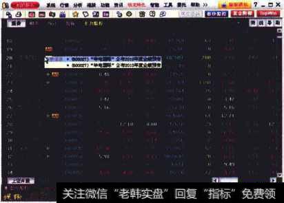 上证A股行情报表页面
