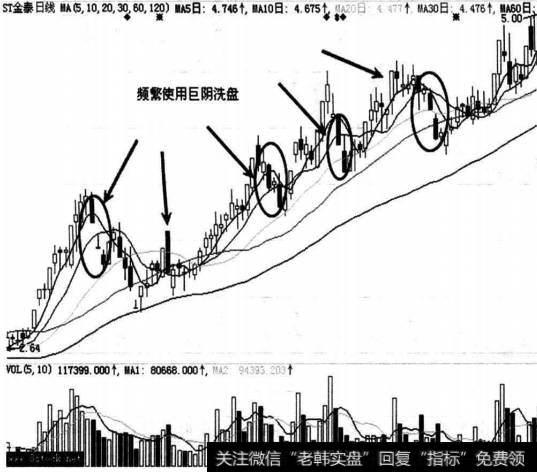 ST金泰(600385)走势图