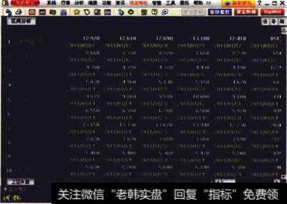 区间分析报表页面