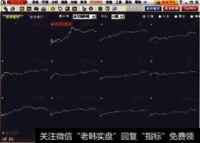 12个板块的分时图