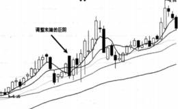 庄家洗盘之巨阴洗盘定式：巨阴洗盘的效果