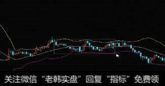 BOLL指标简单使用技巧