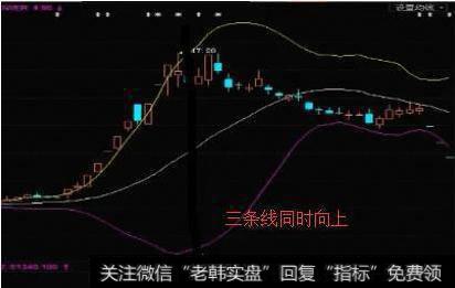 股价上涨过程中,布林带上中下三条轨同时向上