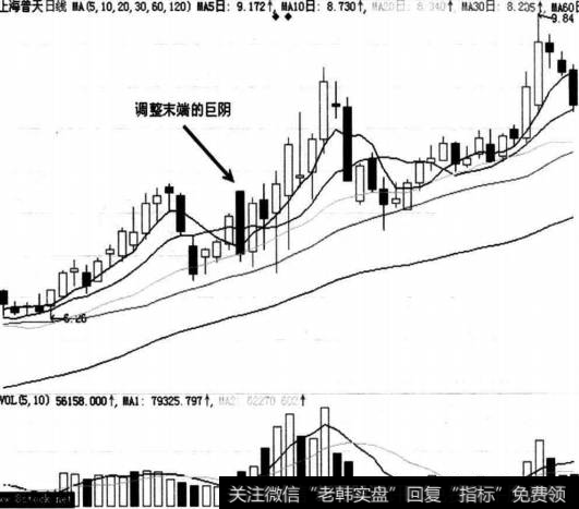 上海晋天(600680)走势图