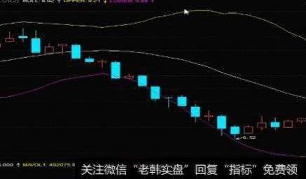 股价下跌过程中,布林带上下轨同时开口,预示股价会继续走低。