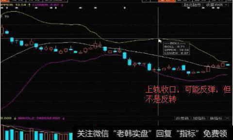 上轨突然收口,股价将会有超跌的短线反弹。