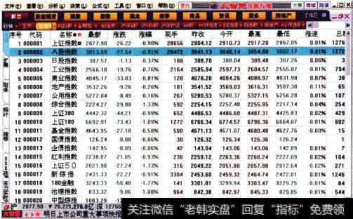 “上证指数”类型栏