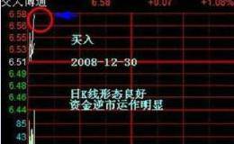 <em>股票技术分析</em>：如何通过分时图判断买卖点信号？