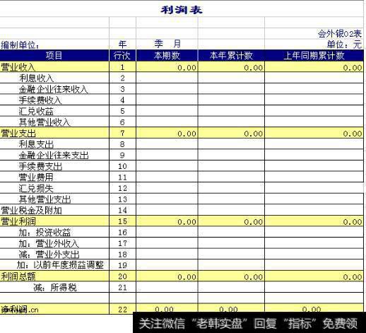 如何分析上市公司利润表的独特性质