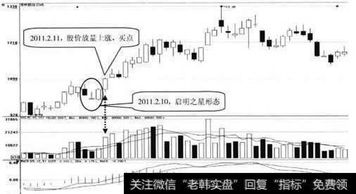 图福建水泥2008年11月～2009年5月日线走势图