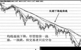 均线战法：均线逐浪下降形态实战