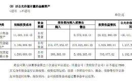 小散炒股亏了别哭 这些上市公司今年“炒股”也不咋地！