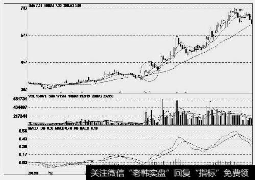 天宸股份（600620）