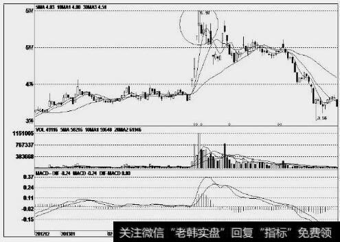 鲁抗医药（600789）