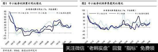 18年中报预告中小板净利同比21