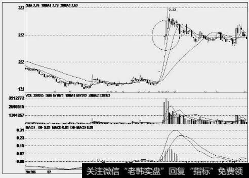 山鹰纸业（600567）