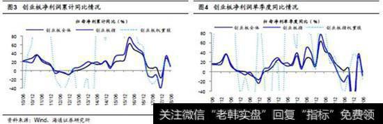 18年中报预告创业板净利同比11