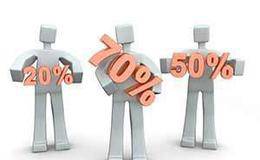 股市上涨的条件是什么？