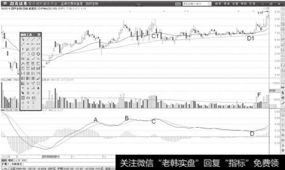 <a href='/gpcw/212520.html'>四环生物</a>日K线图