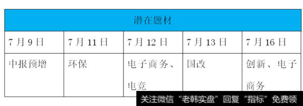 上证早知道：今日关键词：业绩、涨价、<a href='/scdx/275201.html'>科技成长股</a>。（2018.07.16）