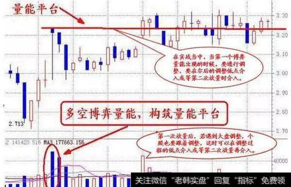量能突破