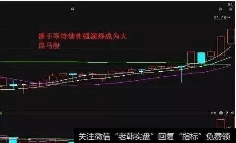 首先要观察其换手率能否维持较长时间